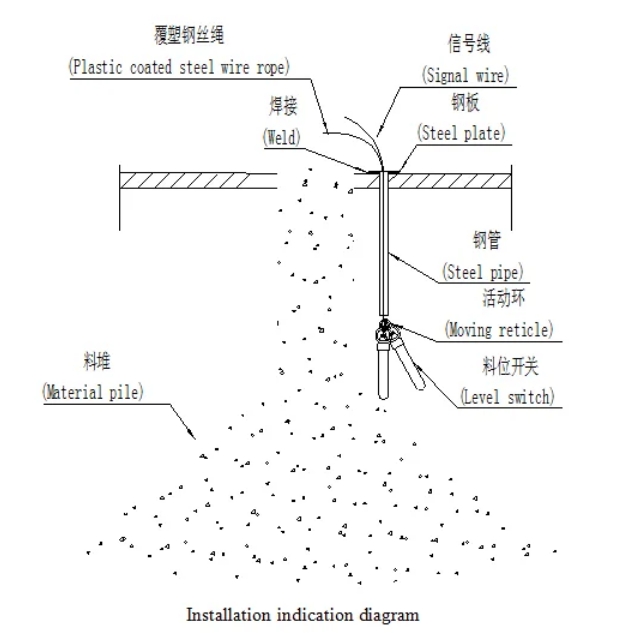 不銹鋼傾斜開關(guān)6